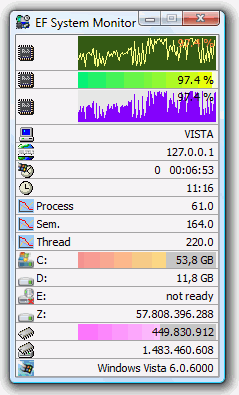 EF System Monitor software